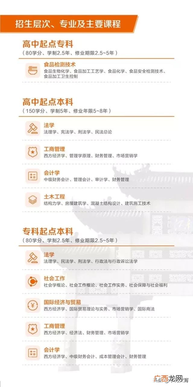 中专教育 17岁初中学历