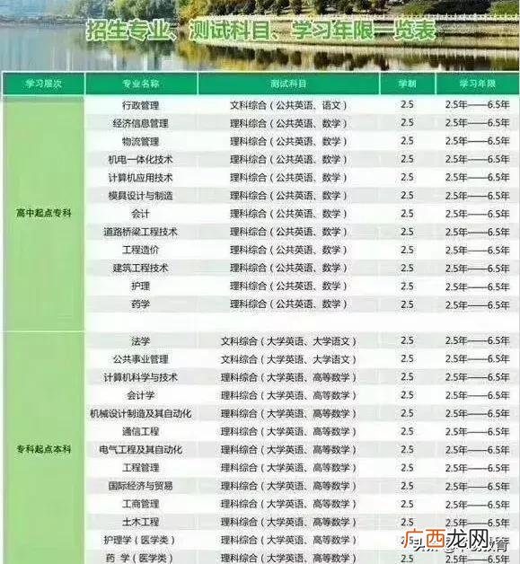 中专教育 17岁初中学历