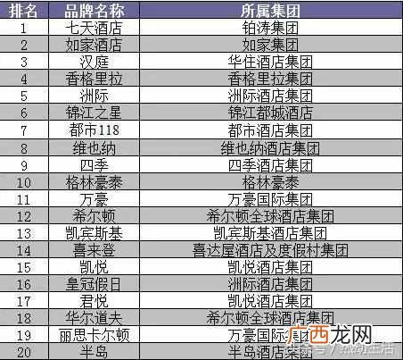 中国有什么连锁酒店（国内有哪些知名连锁酒店