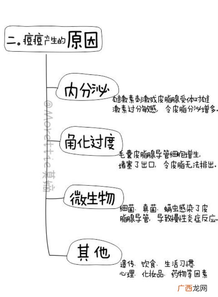 这3种去痘疤的方法有效 快速去痘疤的方法