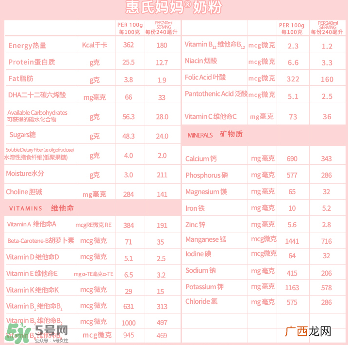 惠氏孕妇奶粉的成分惠氏孕妇奶粉的配方
