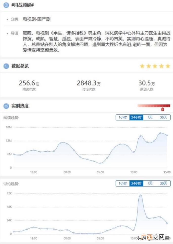 肖战白衬衫阳台回眸一笑，肖战回眸一笑满是温柔