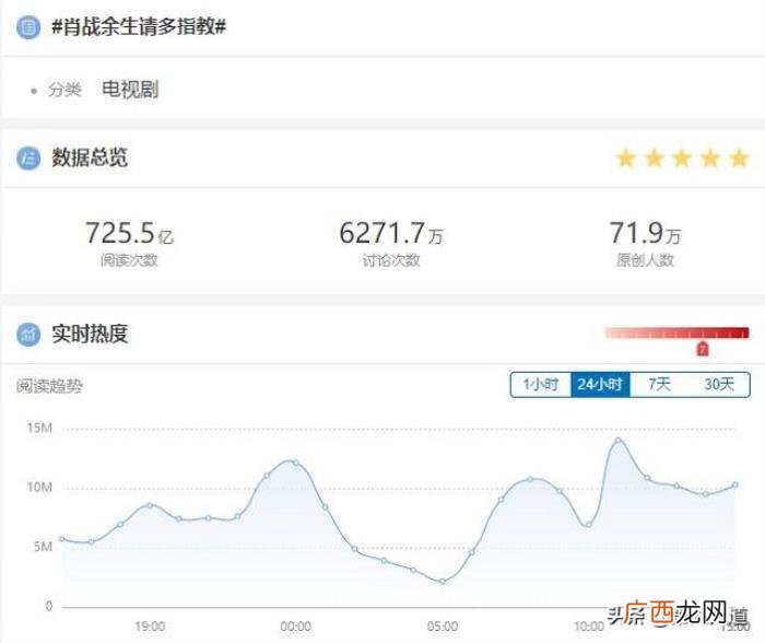 肖战白衬衫阳台回眸一笑，肖战回眸一笑满是温柔