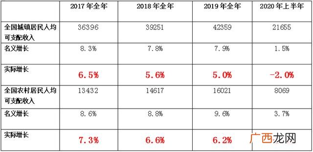 人均年收入一万美元,年收入1000万美元