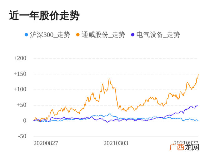 今年水产行情如何 水产饲料价格走势