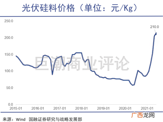 今年水产行情如何 水产饲料价格走势
