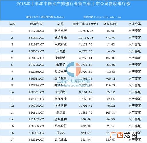 大连水产养殖概况 水产养殖集团