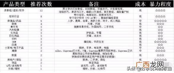 一天挣300-500的方法,女孩子做什么行业最赚钱