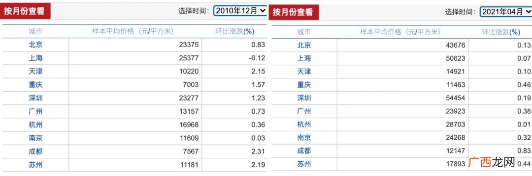 当今社会最赚钱的行业 现在最挣钱的10大行业