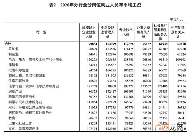 当今社会最赚钱的行业 现在最挣钱的10大行业