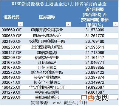 新能源etf哪个最好 etf科技股前十名