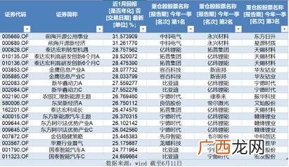 新能源etf哪个最好 etf科技股前十名