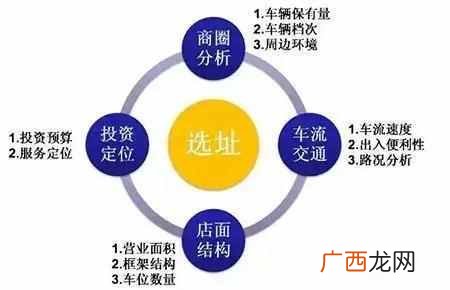 接手店铺需要注意什么（接手转让店铺需要注意