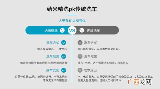 新手想开洗车店 汽车美容店加盟