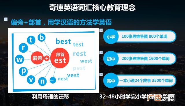 十大英语培训机构 加盟一家英语教育机构