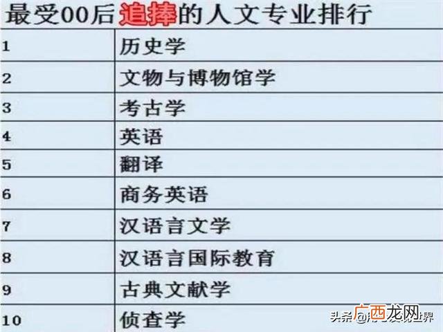 00后适合学什么技术,十年以后什么行业最好