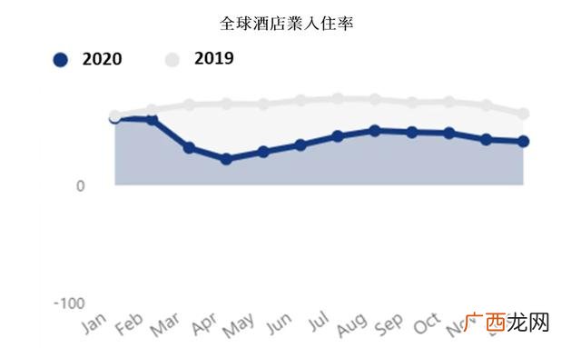 酒店前景及未来发展,宾馆行业前景怎么样