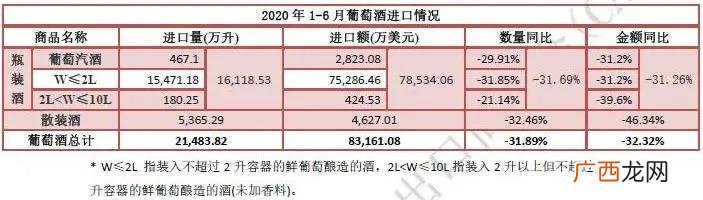 上海进口葡萄酒哪里买,上海进口红酒代理商