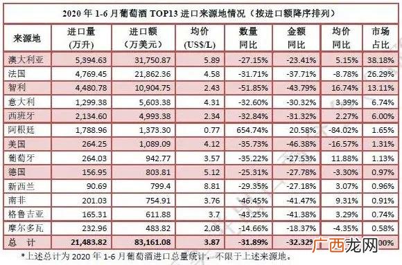 上海进口葡萄酒哪里买,上海进口红酒代理商