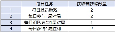 王者荣耀五周年专属头像框山河星梦获得方法