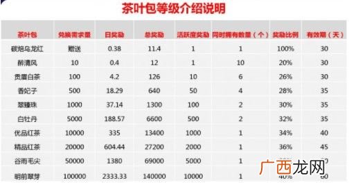 臻御生态怎么赚钱_臻御生态是做什么的？