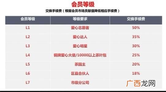 臻御生态交易条件_臻御生态怎么交易？