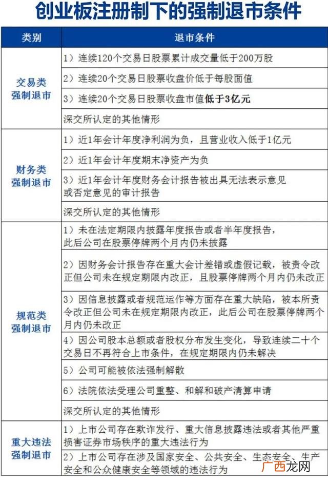 即将上市纳斯达克,纳斯达克上市公司总市值