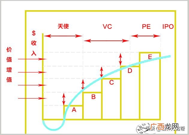 拥有股权好还是股份好,一般上市公司一年收入是多少