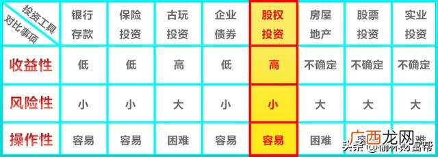 拥有股权好还是股份好,一般上市公司一年收入是多少