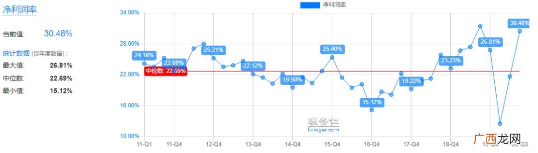 通策医疗的未来市值,通策医疗未来的估值