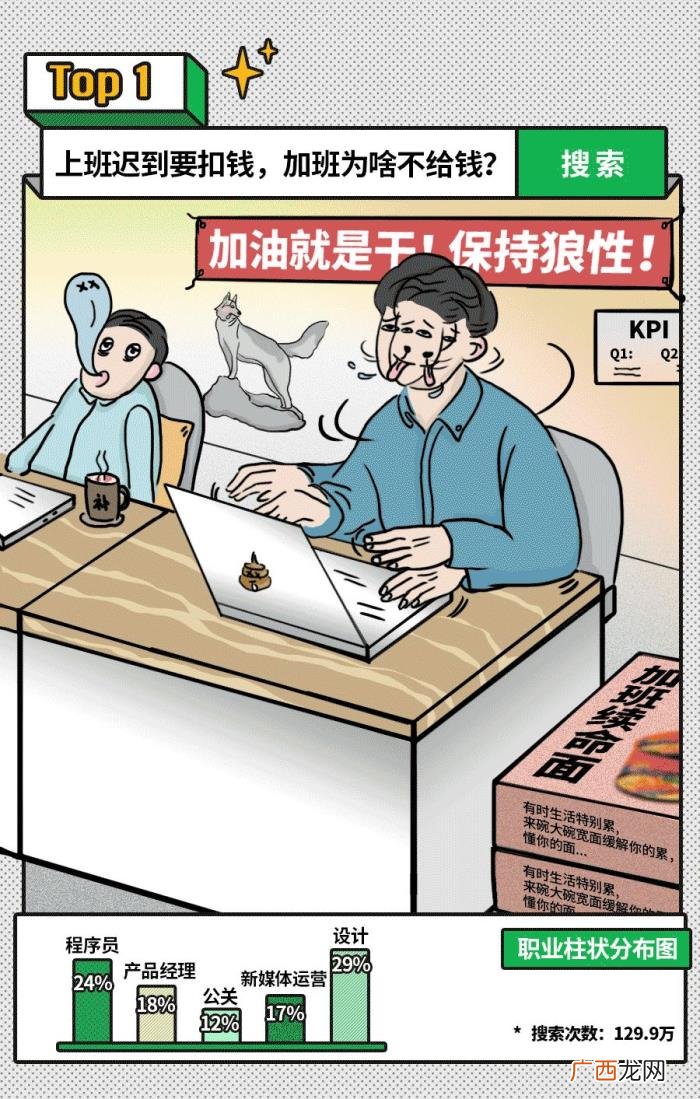 年度奇葩问题大总结 各种奇葩幽默问题