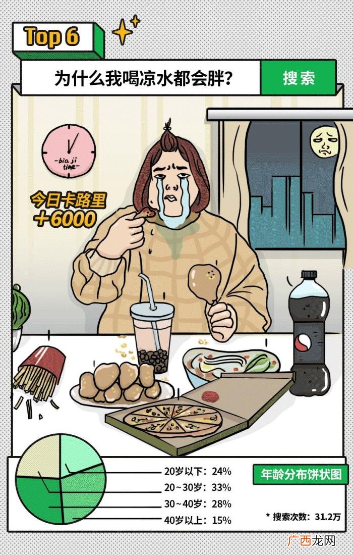 年度奇葩问题大总结 各种奇葩幽默问题
