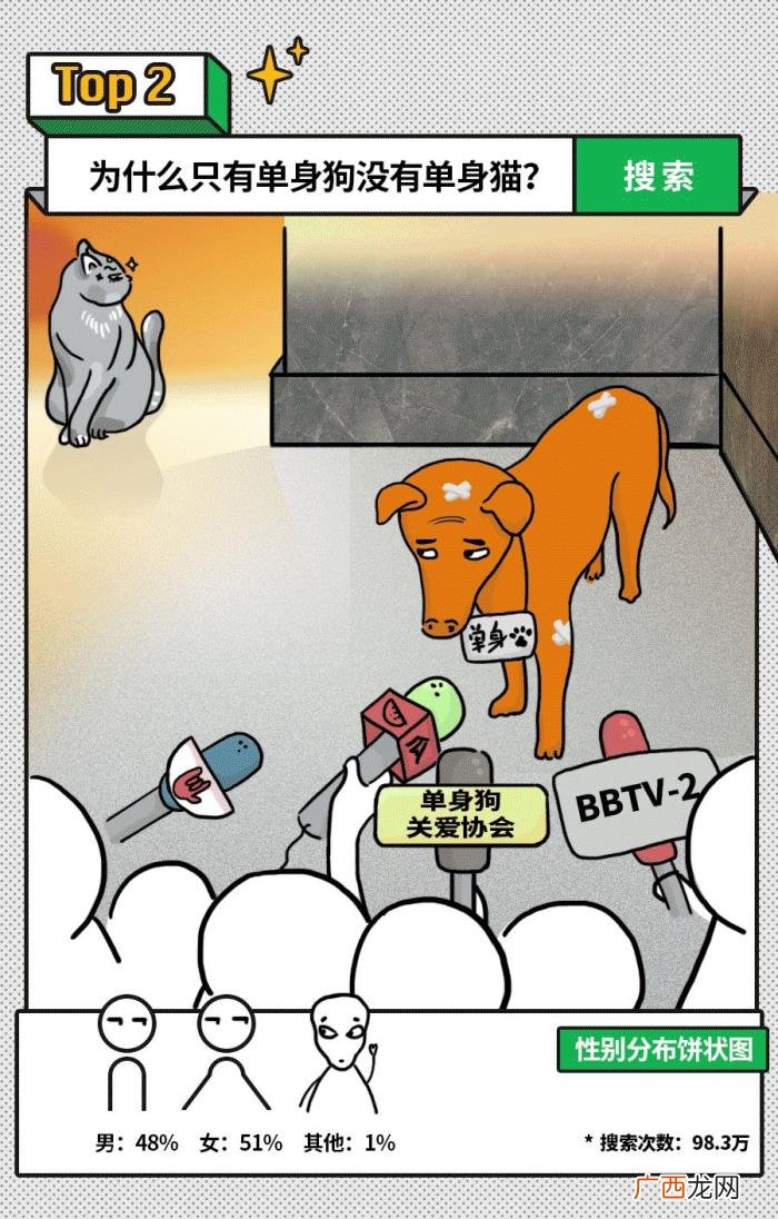 年度奇葩问题大总结 各种奇葩幽默问题