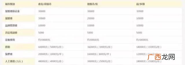 正规加盟项目,2020加盟项目