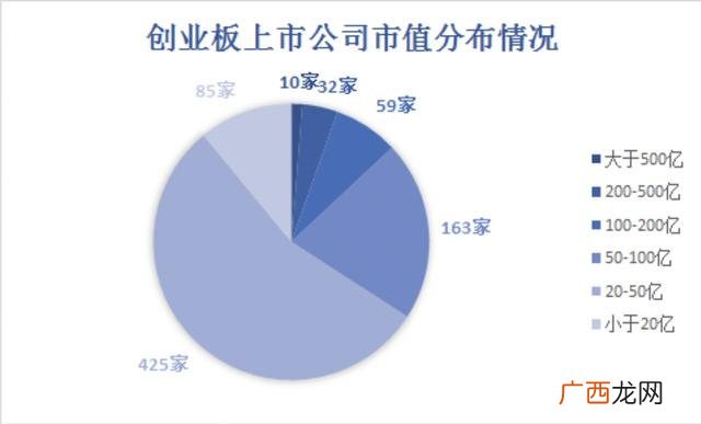 上市公司市值和营业额的关系,市值十亿的企业年利润