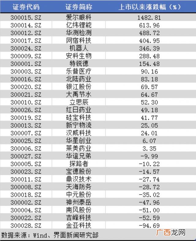 上市公司市值和营业额的关系,市值十亿的企业年利润
