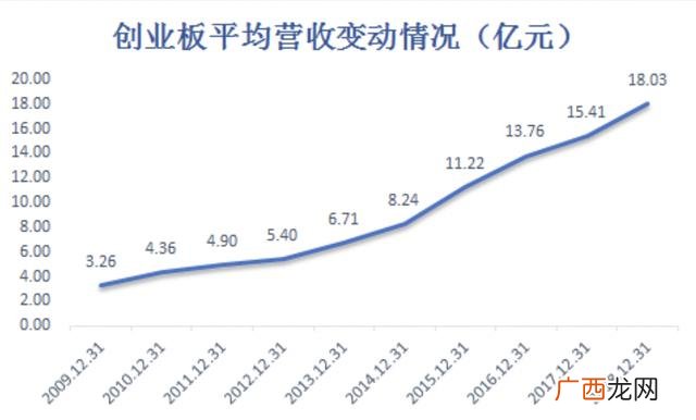 上市公司市值和营业额的关系,市值十亿的企业年利润