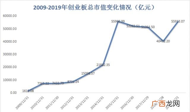 上市公司市值和营业额的关系,市值十亿的企业年利润