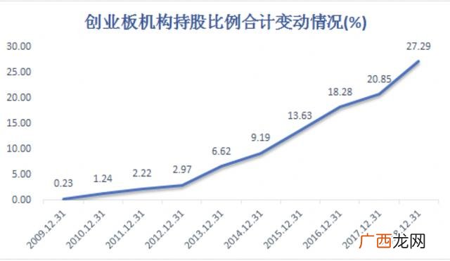 上市公司市值和营业额的关系,市值十亿的企业年利润