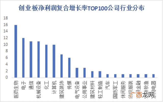 上市公司市值和营业额的关系,市值十亿的企业年利润