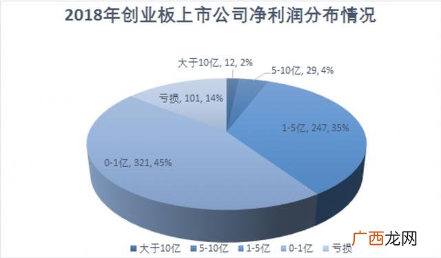 上市公司市值和营业额的关系,市值十亿的企业年利润