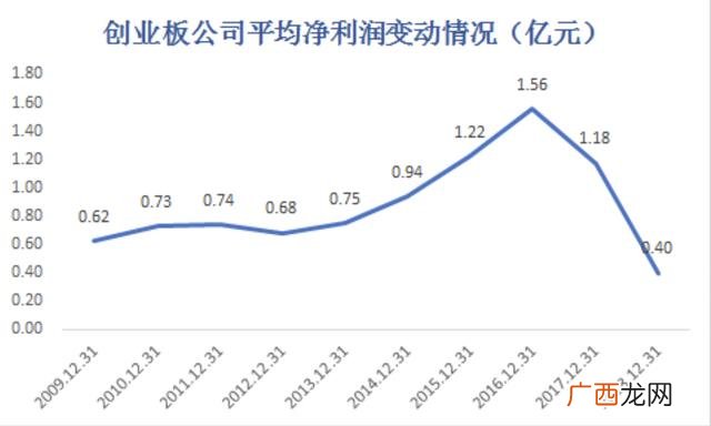 上市公司市值和营业额的关系,市值十亿的企业年利润