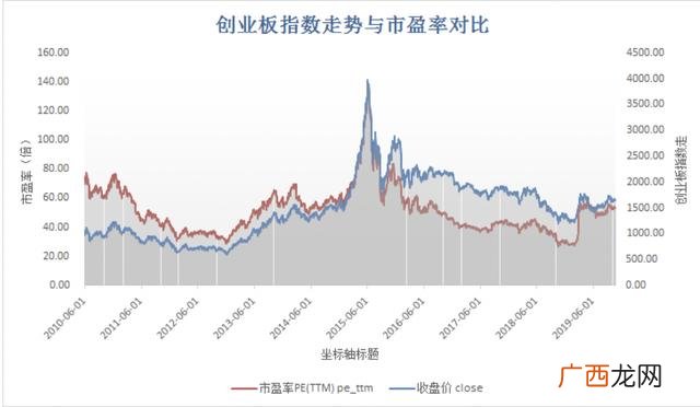 上市公司市值和营业额的关系,市值十亿的企业年利润
