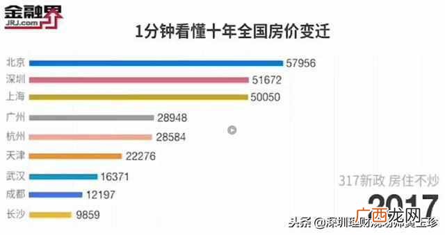 目前投资什么来钱快（有哪些行业投资小赚钱快