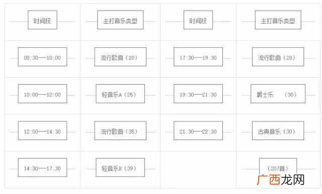 品牌店应该放什么样的音乐（品牌专卖店放什么