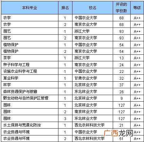 水产经济动物增养殖学 水产养殖学有解剖吗