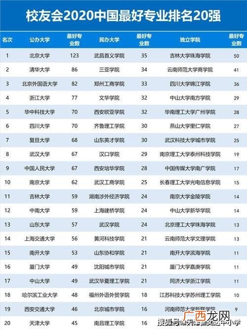 水产经济动物增养殖学 水产养殖学有解剖吗