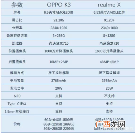 OPPO K3和realme X对比那个好用