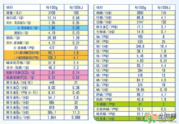 雅士利奶粉接近母乳吗？雅士利奶粉配方好吗？