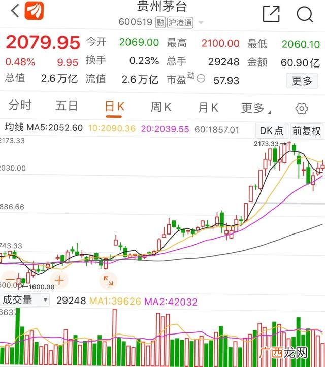 a股万亿市值的公司,市值超过1000亿的公司有多少